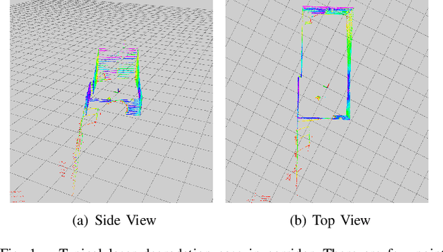 Figure 1 for LiDAR and Inertial Fusion for Pose Estimation by Non-linear Optimization