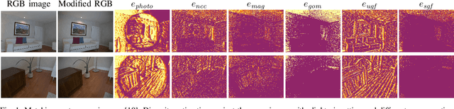 Figure 1 for Beyond Photometric Consistency: Gradient-based Dissimilarity for Improving Visual Odometry and Stereo Matching