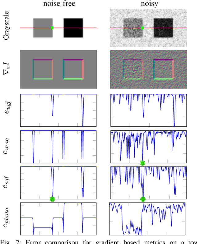 Figure 2 for Beyond Photometric Consistency: Gradient-based Dissimilarity for Improving Visual Odometry and Stereo Matching