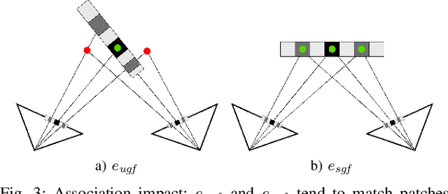 Figure 3 for Beyond Photometric Consistency: Gradient-based Dissimilarity for Improving Visual Odometry and Stereo Matching