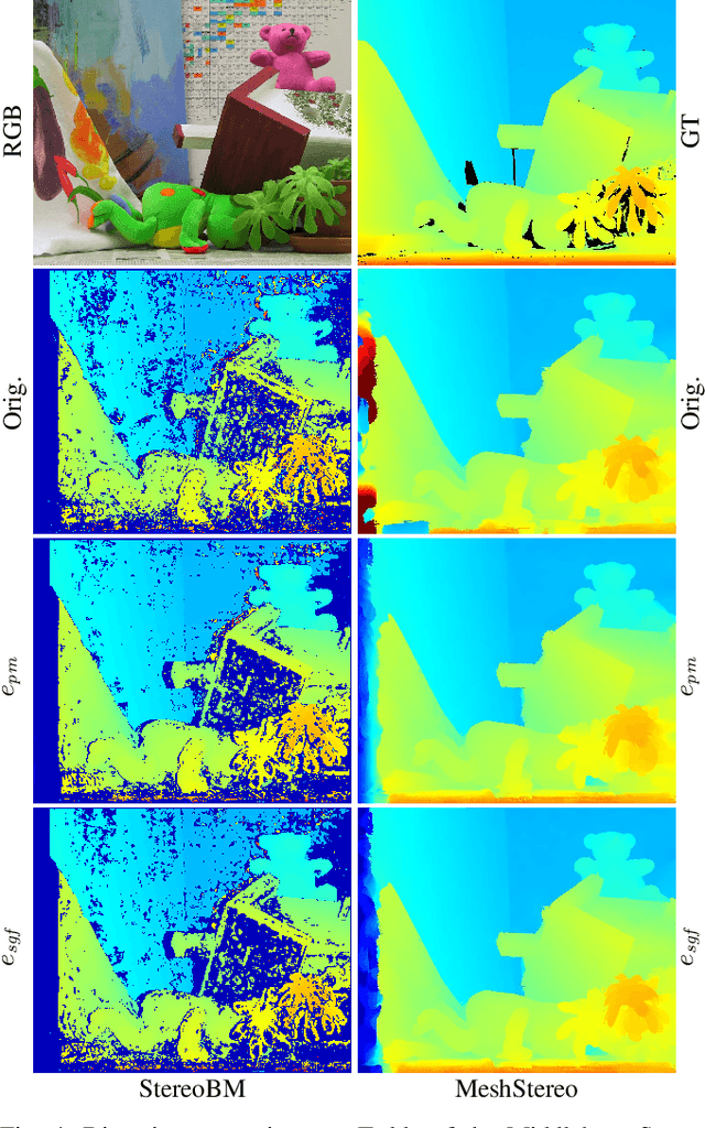 Figure 4 for Beyond Photometric Consistency: Gradient-based Dissimilarity for Improving Visual Odometry and Stereo Matching