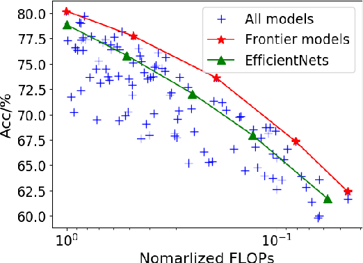 Figure 1 for Model Rubik's Cube: Twisting Resolution, Depth and Width for TinyNets