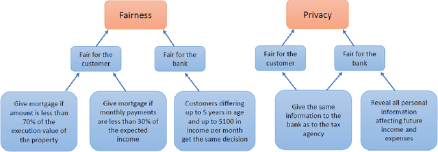 Figure 2 for Governance by Glass-Box: Implementing Transparent Moral Bounds for AI Behaviour