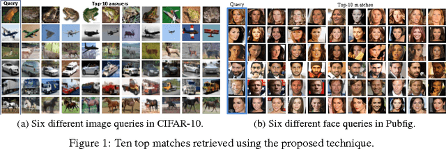 Figure 1 for Random Forests Can Hash