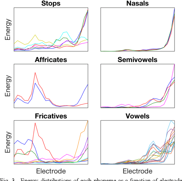 Figure 3 for Phoneme-Based Ratio Mask Estimation for Reverberant Speech Enhancement in Cochlear Implant Processors