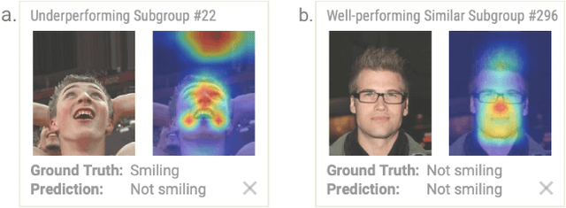 Figure 2 for VisCUIT: Visual Auditor for Bias in CNN Image Classifier