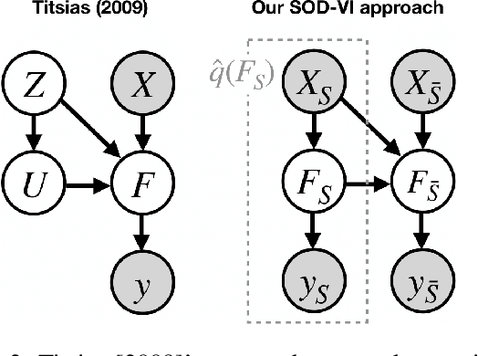 Figure 4 for Subset-of-Data Variational Inference for Deep Gaussian-Processes Regression