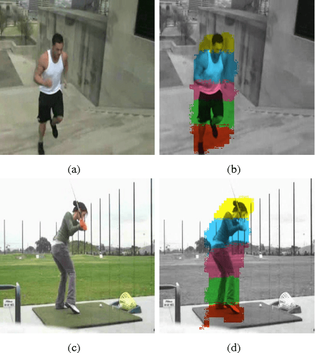 Figure 1 for Learning to Estimate Pose by Watching Videos
