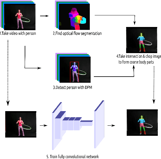 Figure 3 for Learning to Estimate Pose by Watching Videos