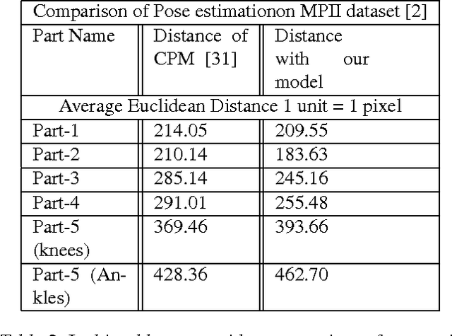 Figure 4 for Learning to Estimate Pose by Watching Videos