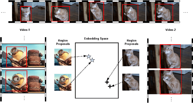 Figure 1 for Object-Centric Representation Learning from Unlabeled Videos