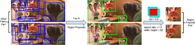 Figure 3 for Object-Centric Representation Learning from Unlabeled Videos