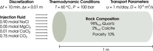 Figure 2 for Ultra-Fast Reactive Transport Simulations When Chemical Reactions Meet Machine Learning: Chemical Equilibrium