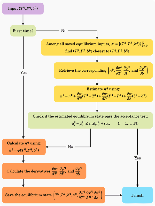 Figure 1 for Ultra-Fast Reactive Transport Simulations When Chemical Reactions Meet Machine Learning: Chemical Equilibrium