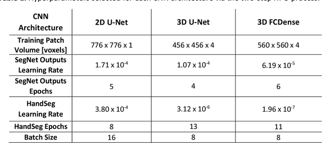 Figure 2 for 3D Convolutional Neural Networks for Dendrite Segmentation Using Fine-Tuning and Hyperparameter Optimization