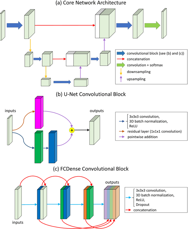 Figure 3 for 3D Convolutional Neural Networks for Dendrite Segmentation Using Fine-Tuning and Hyperparameter Optimization