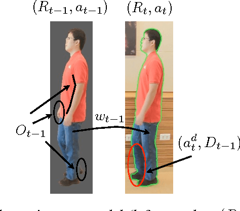 Figure 1 for Shape Tracking With Occlusions via Coarse-To-Fine Region-Based Sobolev Descent