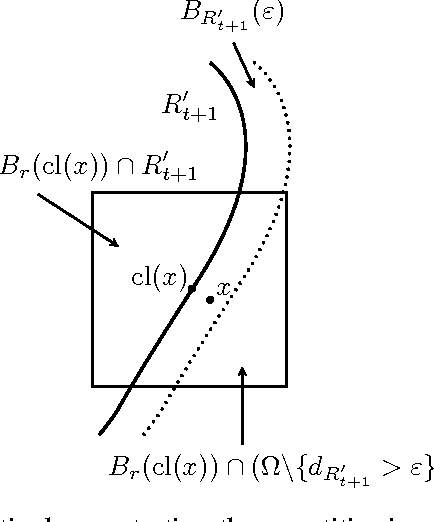 Figure 2 for Shape Tracking With Occlusions via Coarse-To-Fine Region-Based Sobolev Descent