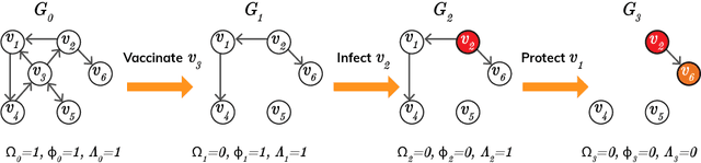 Figure 1 for Curriculum learning for multilevel budgeted combinatorial problems