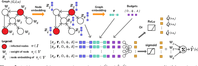 Figure 3 for Curriculum learning for multilevel budgeted combinatorial problems