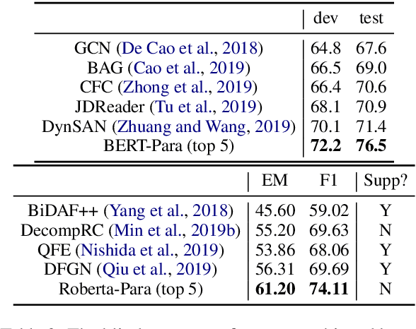 Figure 4 for Multi-hop Question Answering via Reasoning Chains