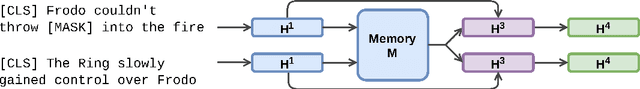 Figure 1 for ReadTwice: Reading Very Large Documents with Memories