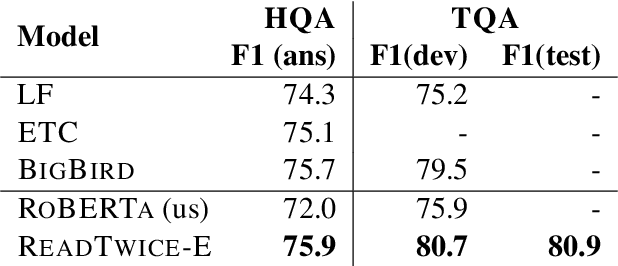 Figure 2 for ReadTwice: Reading Very Large Documents with Memories