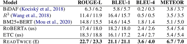 Figure 3 for ReadTwice: Reading Very Large Documents with Memories