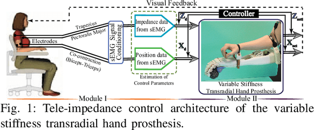 Figure 1 for Design, Implementation and Evaluation of a Variable Stiffness Transradial Hand Prosthesis
