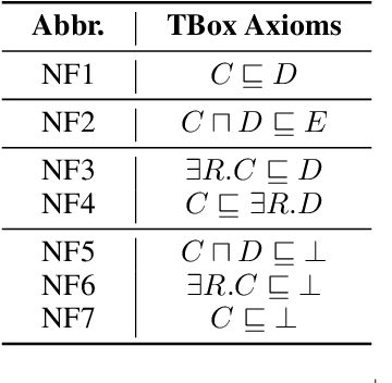 Figure 2 for Description Logic EL++ Embeddings with Intersectional Closure