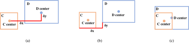 Figure 4 for Description Logic EL++ Embeddings with Intersectional Closure