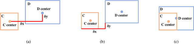 Figure 4 for Description Logic EL++ Embeddings with Intersectional Closure