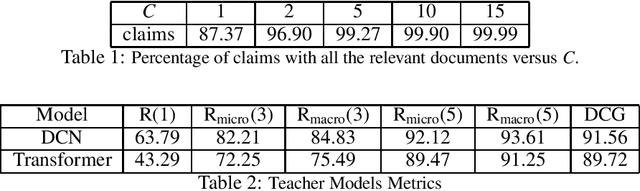 Figure 2 for Knowledge Distillation in Document Retrieval