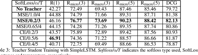 Figure 3 for Knowledge Distillation in Document Retrieval