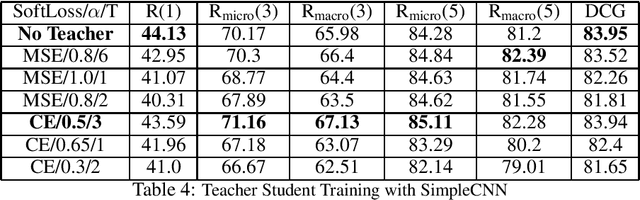 Figure 4 for Knowledge Distillation in Document Retrieval