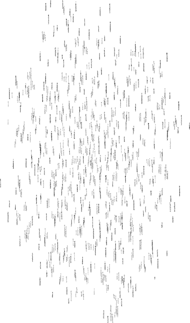 Figure 3 for Learning Multilingual Word Representations using a Bag-of-Words Autoencoder