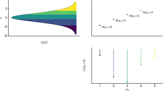 Figure 3 for Ordinal Neural Network Transformation Models: Deep and interpretable regression models for ordinal outcomes