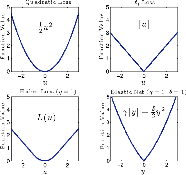 Figure 2 for Dictionary Learning over Distributed Models