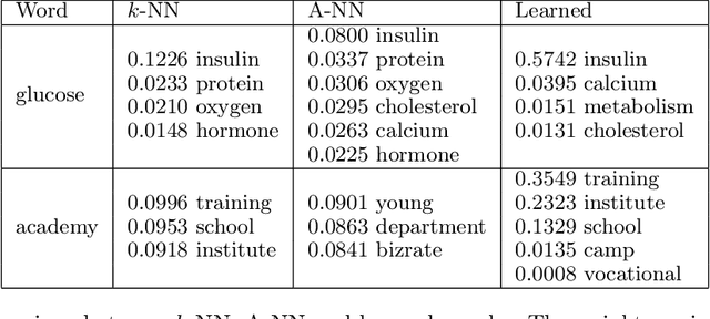 Figure 2 for Large Scale Graph Learning from Smooth Signals