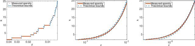 Figure 3 for Large Scale Graph Learning from Smooth Signals