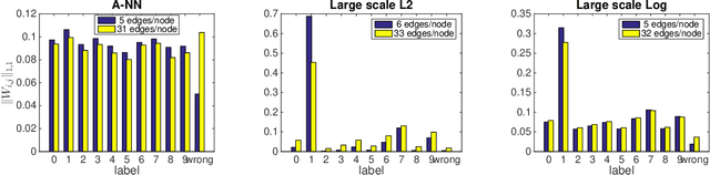 Figure 4 for Large Scale Graph Learning from Smooth Signals
