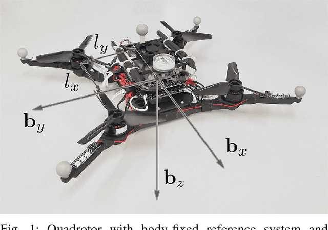 Figure 1 for Accurate Tracking of Aggressive Quadrotor Trajectories using Incremental Nonlinear Dynamic Inversion and Differential Flatness