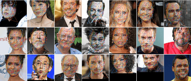 Figure 4 for Statistical transformer networks: learning shape and appearance models via self supervision