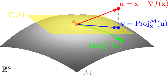 Figure 2 for Statistical transformer networks: learning shape and appearance models via self supervision