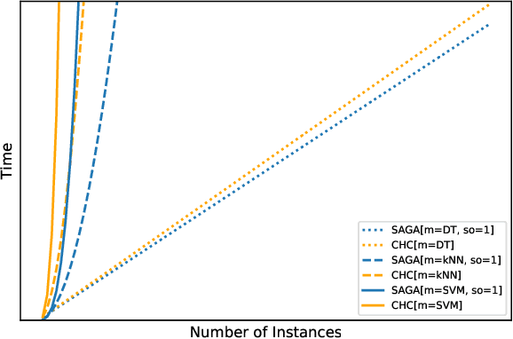 Figure 1 for Surrogate-Assisted Genetic Algorithm for Wrapper Feature Selection