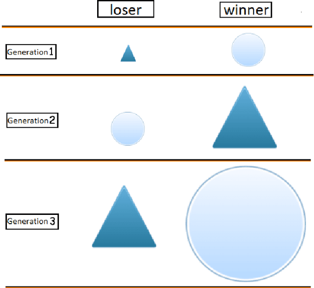 Figure 1 for An electronic-game framework for evaluating coevolutionary algorithms