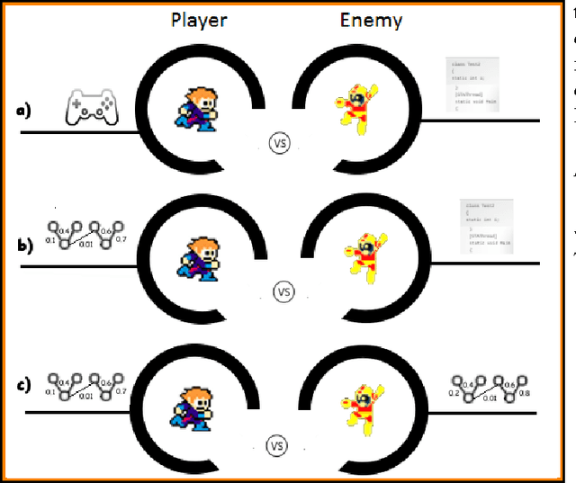 Figure 2 for An electronic-game framework for evaluating coevolutionary algorithms