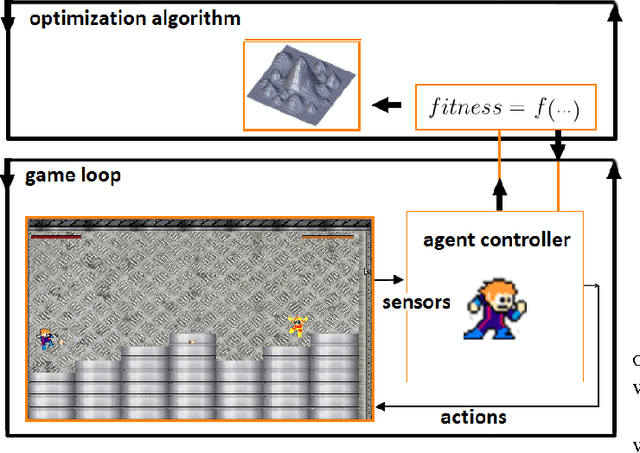 Figure 3 for An electronic-game framework for evaluating coevolutionary algorithms