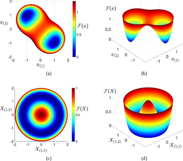 Figure 3 for Symmetry, Saddle Points, and Global Optimization Landscape of Nonconvex Matrix Factorization