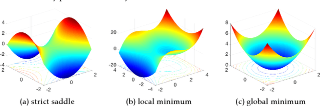 Figure 1 for Symmetry, Saddle Points, and Global Optimization Landscape of Nonconvex Matrix Factorization